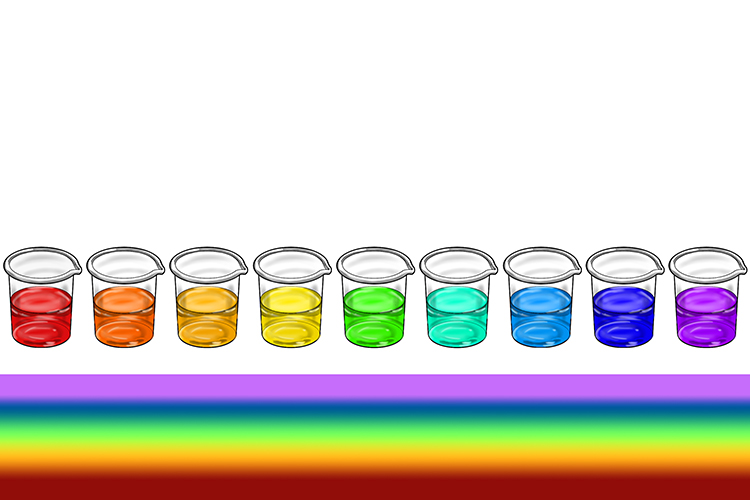 universal indicator test graphic showing different possible colours after reaction